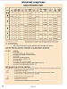 Click image for larger version.&nbsp;

Name:	4L80E operating conditions.png&nbsp;
Views:	16021&nbsp;
Size:	152.0 KB&nbsp;
ID:	16102