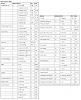 Click image for larger version.&nbsp;

Name:	IMFD sensor table.jpg&nbsp;
Views:	1232&nbsp;
Size:	205.1 KB&nbsp;
ID:	21618
