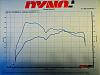 Click image for larger version. 

Name:	vanderhall stock dyno.jpg 
Views:	100 
Size:	710.3 KB 
ID:	24403