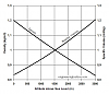 Click image for larger version.&nbsp;

Name:	air-altitude-density.png&nbsp;
Views:	272&nbsp;
Size:	29.0 KB&nbsp;
ID:	3856