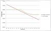 Click image for larger version. 

Name:	LS9 IAT modifier vs Change in fuel density.jpg 
Views:	169 
Size:	52.6 KB 
ID:	19062